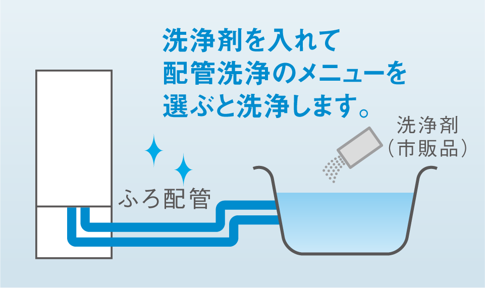 洗浄イメージ画像